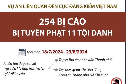 Vụ án liên quan đến Cục Đăng kiểm Việt Nam: 254 bị cáo bị tuyên phạt 11 tội danh