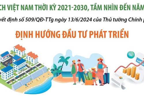Du lịch Việt Nam thời kỳ 2021-2030, tầm nhìn đến năm 2045