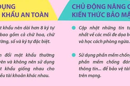 Những kỹ năng cơ bản giúp đảm bảo an toàn thông tin cá nhân