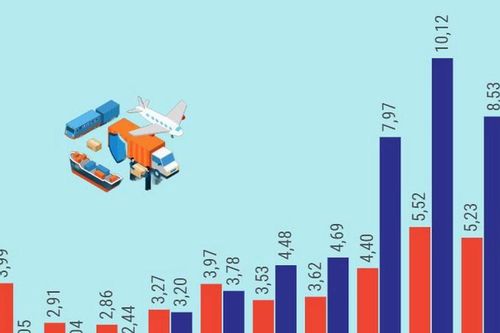 Hợp tác thương mại Việt Nam-Australia ngày càng được thúc đẩy, mở rộng