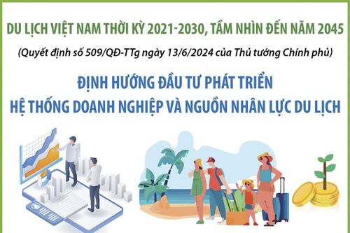 Du lịch Việt Nam thời kỳ 2021-2030, tầm nhìn đến năm 2045: Định hướng đầu tư phát triển