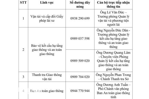 Sở Giao thông vận tải Đồng Nai công bố đường dây nóng tiếp nhận kiến nghị về lĩnh vực giao thông vận tải