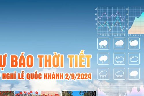 Thời tiết 4 ngày nghỉ lễ Quốc khánh 2/9 trên toàn tỉnh Lào Cai