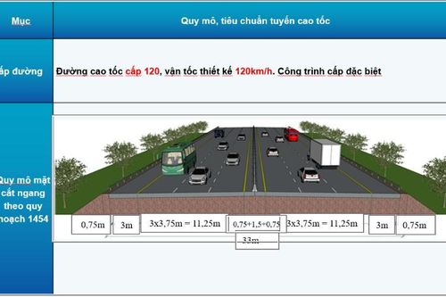 7.100 tỷ đồng bồi thường Dự án cao tốc Thành phố Hồ Chí Minh-Mộc Bài