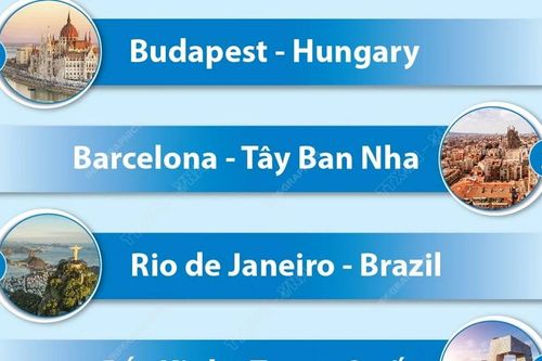 Top 10 thành phố hàng đầu thế giới để làm việc và nghỉ dưỡng năm 2024