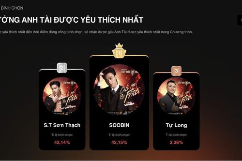 'Anh trai vượt ngàn chông gai' sôi động hơn nhờ cuộc chiến kêu gọi bình chọn