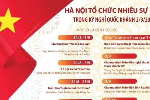Hà Nội tổ chức nhiều sự kiện trong kỳ nghỉ Quốc khánh 2/9