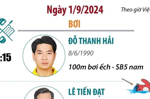 Paralympic Paris 2024: Lịch thi đấu của Đoàn Thể thao Việt Nam