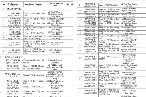 Tạm dừng khai thác cát sỏi đối với 35 doanh nghiệp
