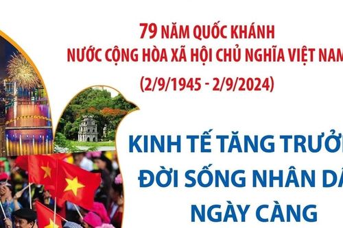Kinh tế tăng trưởng, đời sống nhân dân ngày càng được nâng cao