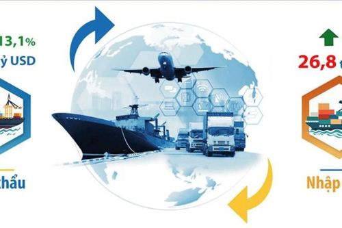 Hà Nội: Xuất khẩu 12,4 tỷ USD hàng hóa trong 8 tháng năm 2024