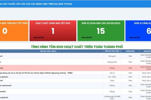 TPHCM triển khai ứng dụng tra cứu nhanh thuốc cấp cứu tại các bệnh viện