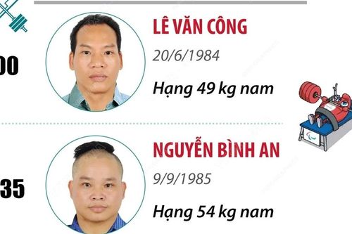 Paralympic Paris 2024: Đoàn Việt Nam thi đấu 2 môn Cử tạ và Điền kinh ngày 4/9