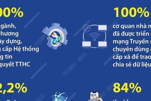 84% thuê bao điện thoại di động sử dụng điện thoại thông minh