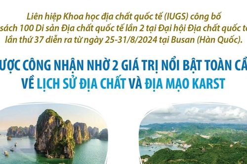 Di sản Địa chất quốc tế Vịnh Hạ Long-Quần đảo Cát Bà