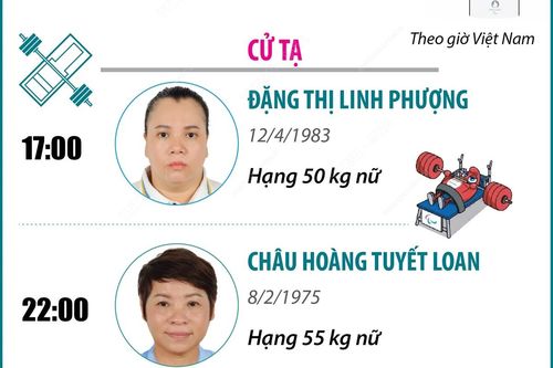 Paralympic Paris 2024: Ngày 5/9, hai nữ đô cử Việt Nam tham gia thi đấu