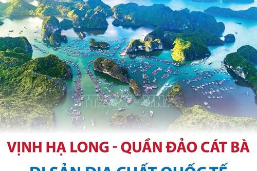 Thông tin chi tiết về Di sản Địa chất quốc tế Vịnh Hạ Long - Quần đảo Cát Bà