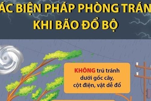 Các biện pháp phòng tránh trước, trong và sau khi siêu bão số 3 đổ bộ