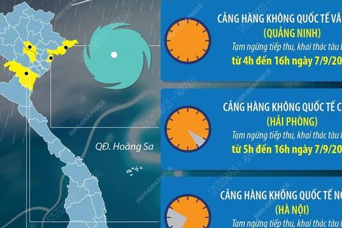 Siêu bão số 3: Bốn sân bay phải đóng cửa tạm thời