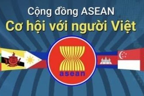 Ngày 13-14/9 sẽ diễn ra Kỳ họp lần thứ 101 của ASEAN BAC
