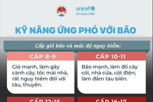 Một số kỹ năng an toàn trước, trong và sau bão