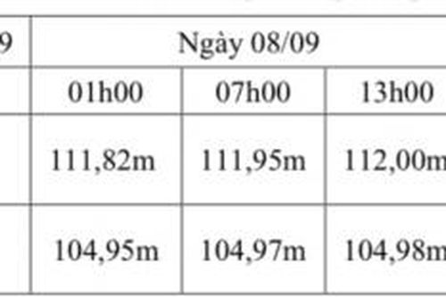 Cảnh báo lũ trên thượng nguồn sông Đồng Nai