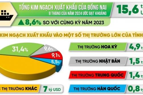 Con số và sự kiện ngày 9-9-2024