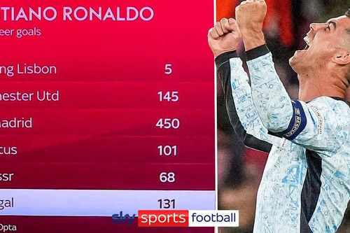 Ronaldo & 900 bàn thắng: 'Bằng chứng' người vĩ đại nhất