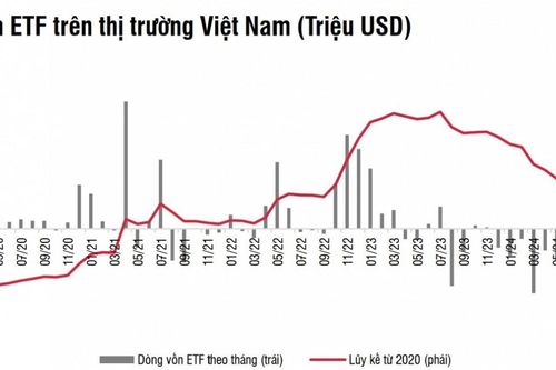 Tháng 9 là cơ hội cho nhà đầu tư