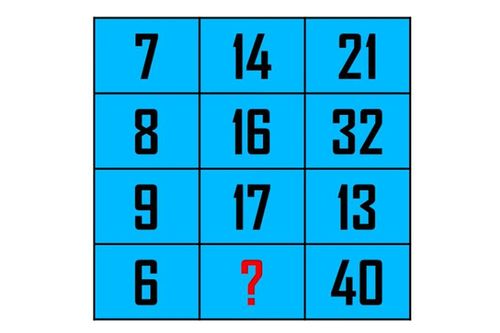 Thử thách 10 giây tìm ra chữ số trong dấu hỏi chấm