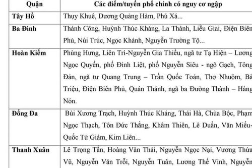 Người dân cần hiểu thế nào cho đúng về các bản tin cảnh báo bão, lũ?