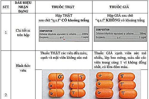 Thông báo mẫu thuốc Cefixim 200 giả