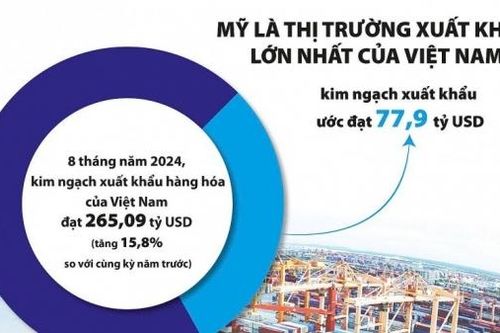 Thị trường tài chính trong nước trước thềm cuộc họp cân não tháng 9 của FED