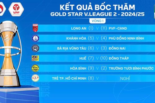 Cúp quốc gia, giải hạng nhất 'nóng' từ lễ bốc thăm