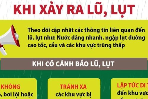Những việc cần làm ngay khi xảy ra lũ, lụt để tránh các nguy cơ, rủi ro