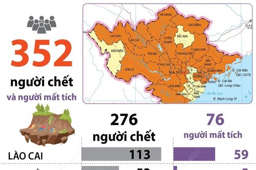 Cập nhật thiệt hại do bão số 3 và mưa lũ (tính đến 17h ngày 14/9/2024)