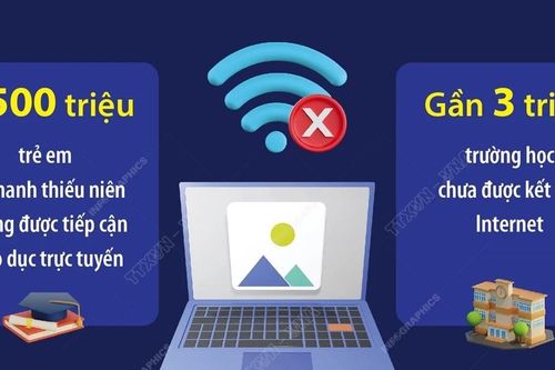 Gần 2,6 tỷ người trên toàn thế giới vẫn chưa được tiếp cận Internet