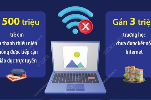 Gần 2,6 tỷ người trên thế giới chưa được tiếp cận Internet