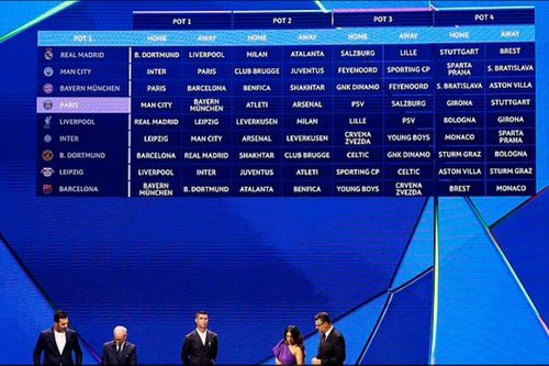 Khởi tranh Champions League thể thức mới