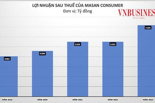 Lần đầu tiên Quỹ từ thiện của Bill Gates trực tiếp nắm giữ cổ phiếu của một doanh nghiệp Việt