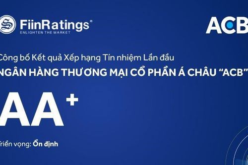 ACB xếp hạng cao nhất trên bảng đánh giá tín nhiệm