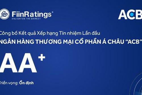 ACB đạt điểm xếp hạng tín nhiệm cao nhất của FiinRatings