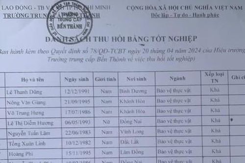 Một cơ sở đào tạo cấp bằng có dấu hiệu giả mạo? (kỳ 2)
