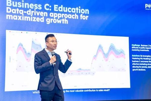 Tiêu tiền cho marketing như thế nào để đạt hiệu quả?