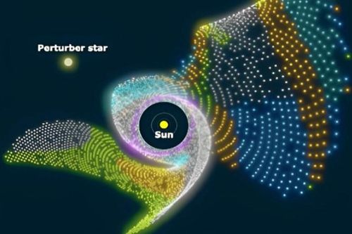 Hệ Mặt Trời đảo lộn vì đụng độ 'thế giới song song'