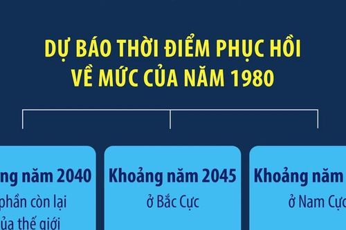 WMO: Tầng ozone của Trái Đất vẫn đang trên đà phục hồi