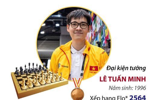 Giải Cờ vua thế giới Olympiad 2024: Kỳ thủ Lê Tuấn Minh giành Huy chương Đồng