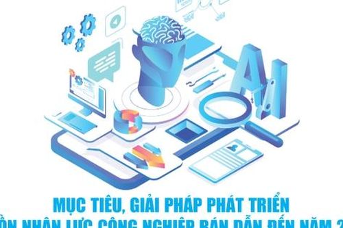Infographics: Chiến lược phát triển nguồn nhân lực ngành công nghiệp bán dẫn