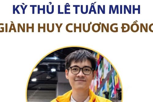 Kỳ thủ Lê Tuấn Minh giành huy chương Đồng cờ vua thế giới Olympiad 2024