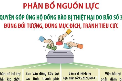 Phân bổ nguồn lực ủng hộ đồng bào bị thiệt hại do bão số 3 đúng đối tượng, đúng mục đích, tránh tiêu cực